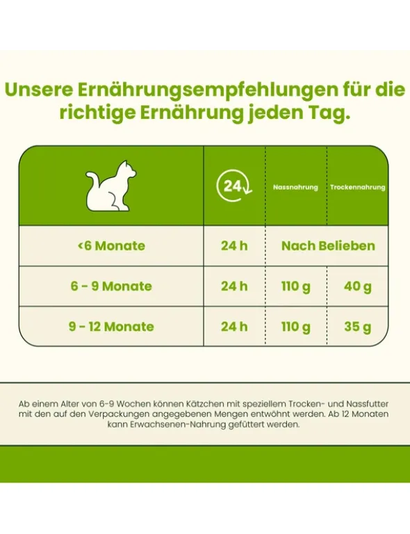almo nature Daily Kitten Mousse Mousse mit Huhn 85g