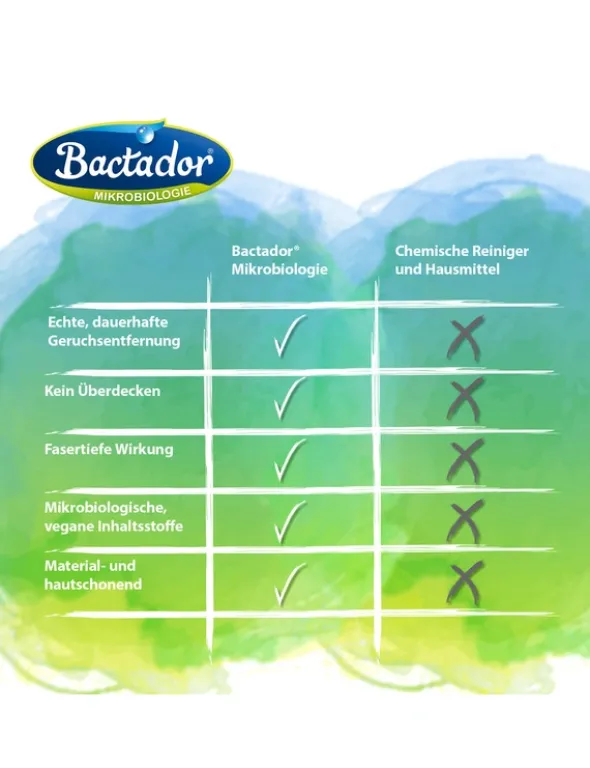 Bactador Auto Innenreiniger und Geruchsentferner Spray weiß 500ml