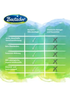 Bactador Geruchs- und Fleckenentferner Spray 750ml