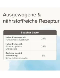 beaphar Lactol Aufzucht-Milch für Hunde 250g