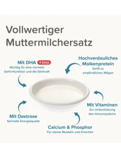 beaphar Lactol Aufzucht-Milch für Hunde 250g