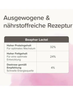 beaphar Lactol Aufzucht-Milch für Katzen 250g