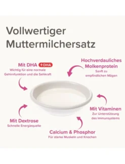beaphar Lactol Aufzucht-Milch für Katzen 250g