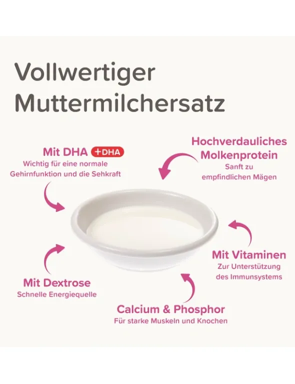 beaphar Lactol Aufzucht-Milch für Katzen 250g