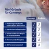 Canosept Ohrpflege Finger-Pads für Hunde