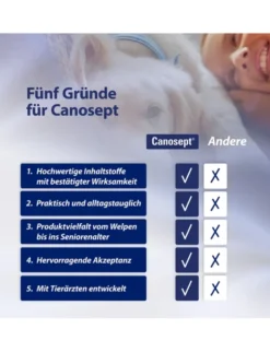 Canosept Wundgel für Hunde 20ml