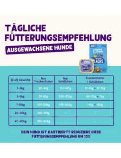 Edgard & Cooper Adult Ente / rind 150g