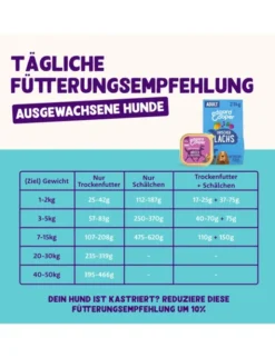 Edgard & Cooper Adult Ente / Wild 150g