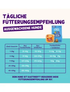 Edgard & Cooper Adult Truthahn / Huhn 150g