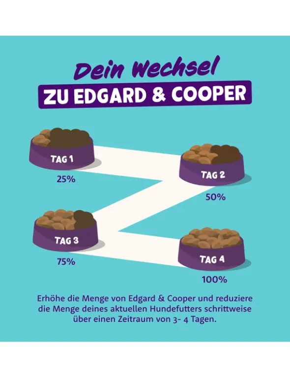 Edgard & Cooper Junior Huhn / Ente 150g
