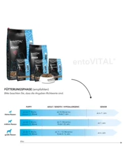 entoVITAL Hypoallergen Insekten 125g