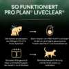 PURINA PRO PLAN Liveclear Sterilised Senior Truthahn 1,4kg