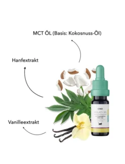 TAMACAN Cannabidiol / CBD Isolat für Katzen 5ml