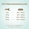 Terra Canis getreidefrei Huhn mit Pastinaken, Löwenzahn & Brombeeren 200g