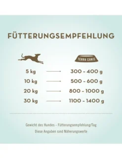 Terra Canis getreidefrei Pute mit Sellerie, Kürbis & Brunnenkresse 400g