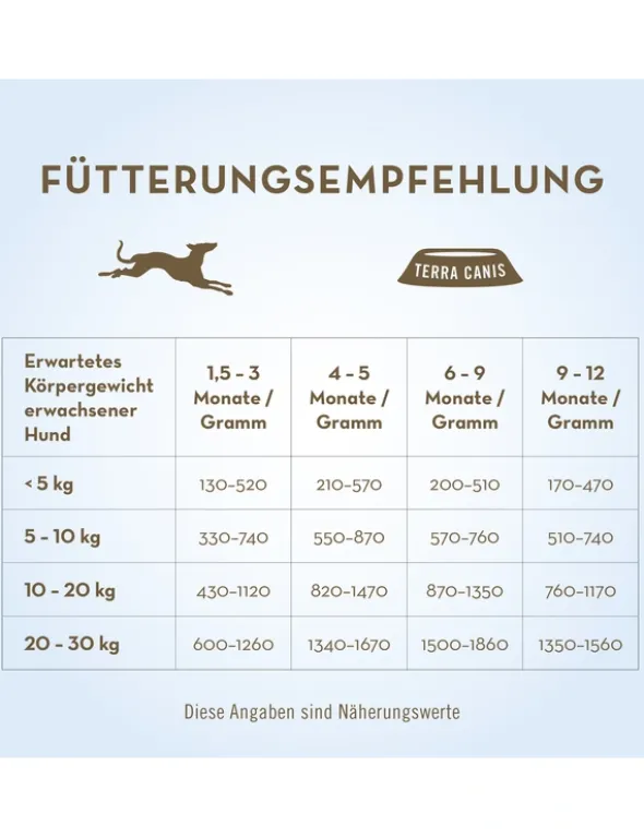 Terra Canis Welpe Huhn mit Kürbis, Kamille & Tomate 200g