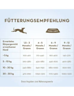 Terra Canis Welpe Rind mit Apfel, Karotte & Hagebutte 400g