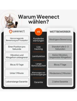 Weenect XS GPS Tracker für Katzen schwarz