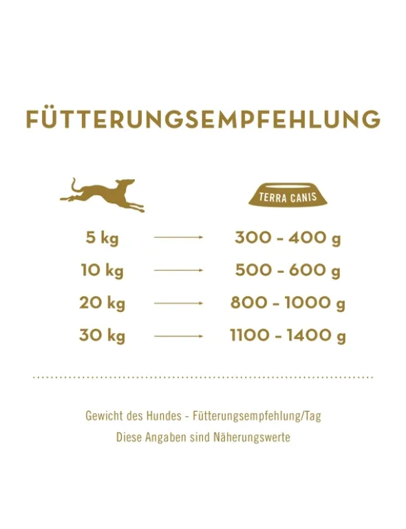 6 x Terra Canis Hypoallergen Strauß mit Pastinake 400g
