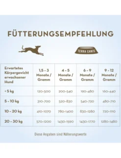 6 x Terra Canis Welpe Lamm mit Zucchini, Fenchel & Magerjoghurt 400g